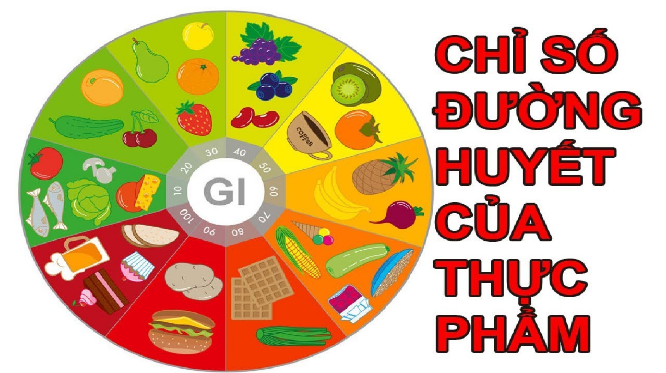 NHỮNG THỰC PHẨM TĂNG CHỈ SỐ ĐƯỜNG HUYẾT TRONG CƠ THỂ