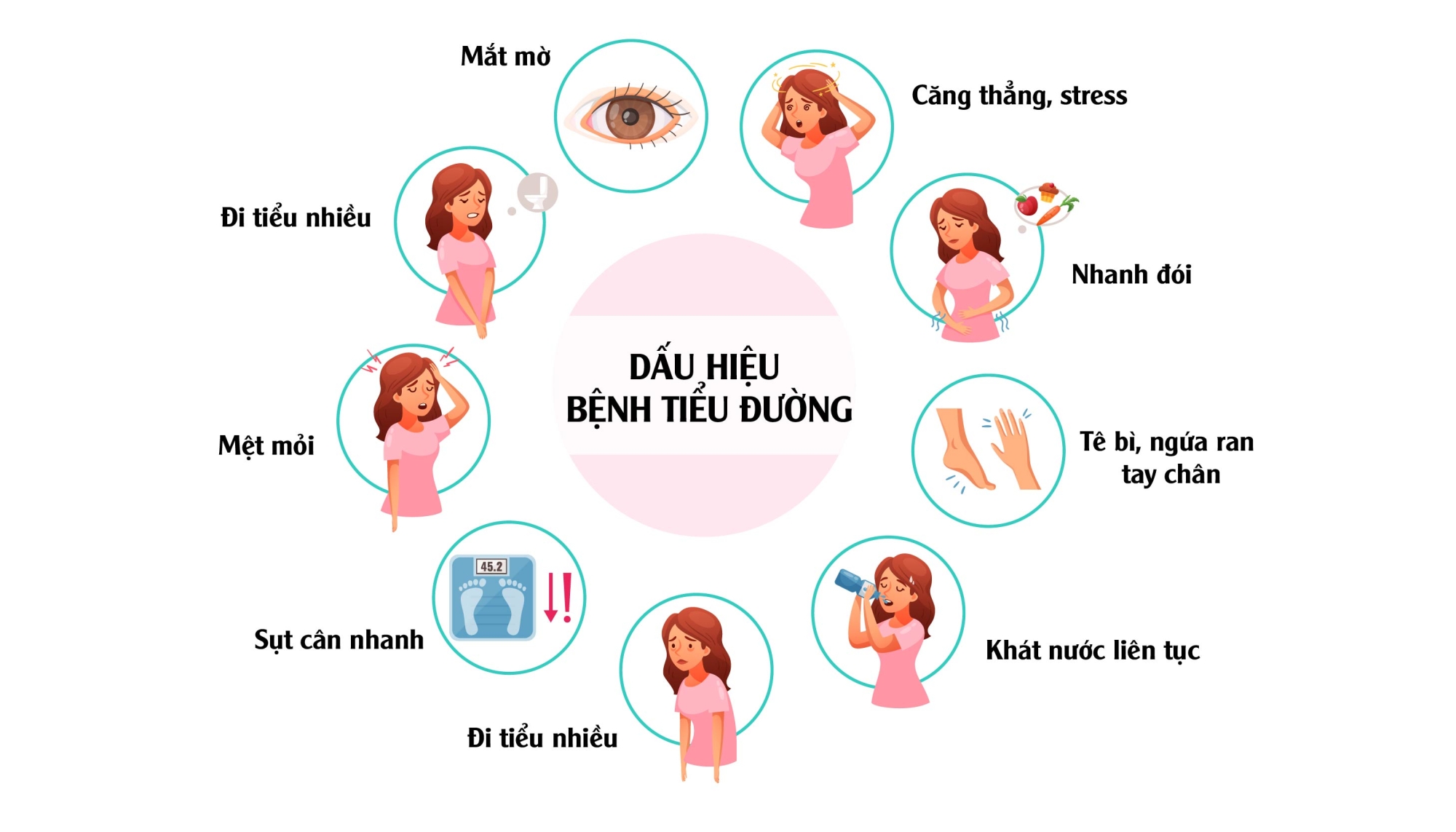 Các dấu hiệu của bệnh tiểu đường cần nhận biết sớm để phòng ngừa