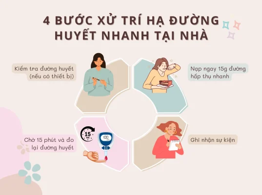 Xử trí hạ đường huyết: Cách ứng phó nhanh và an toàn - CÔNG TY CỔ PHẦN DƯỢC PHẨM SAKAE