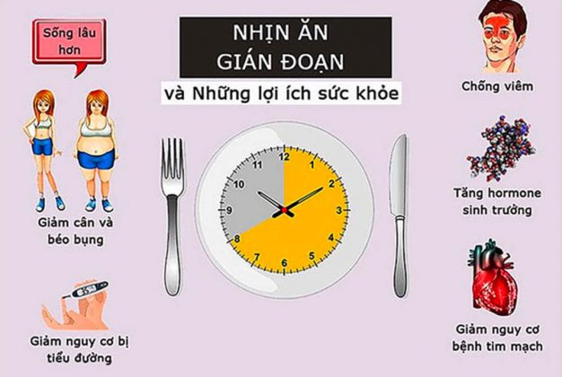 Có nên nhịn ăn gián đoạn?
