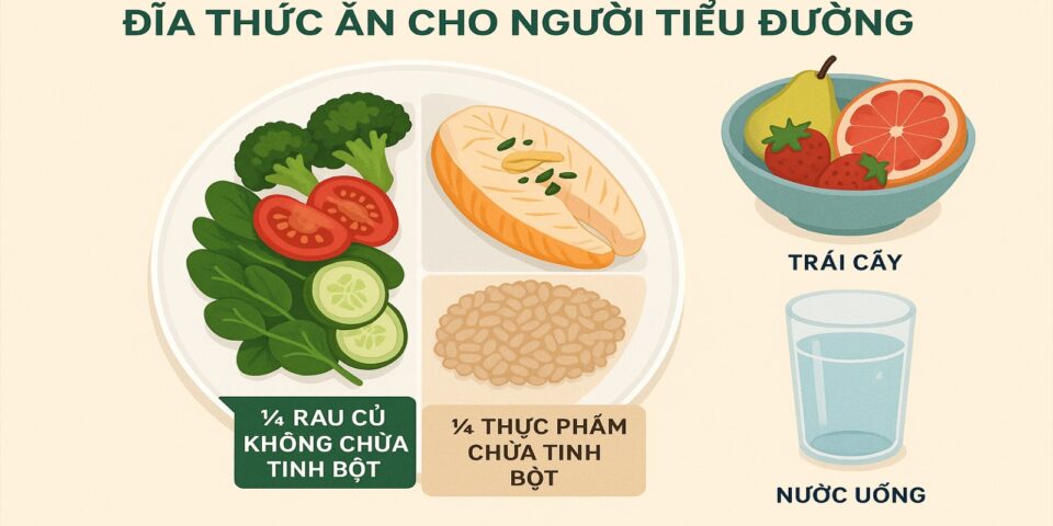 Phương pháp đĩa giúp kiểm soát tiểu đường hiệu quả